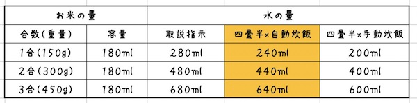 PA-A64WCK�戵������